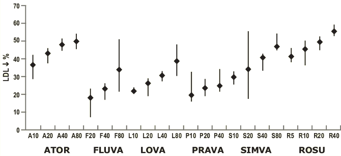 Oversigt over statiners effekt
