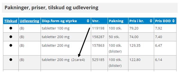 Parallelimport på pro.medicin.dk