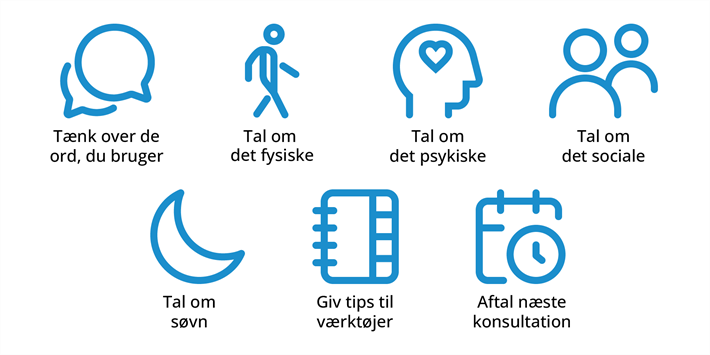 Gode råd til samtale med smertepatienten